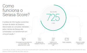 Serasa Score